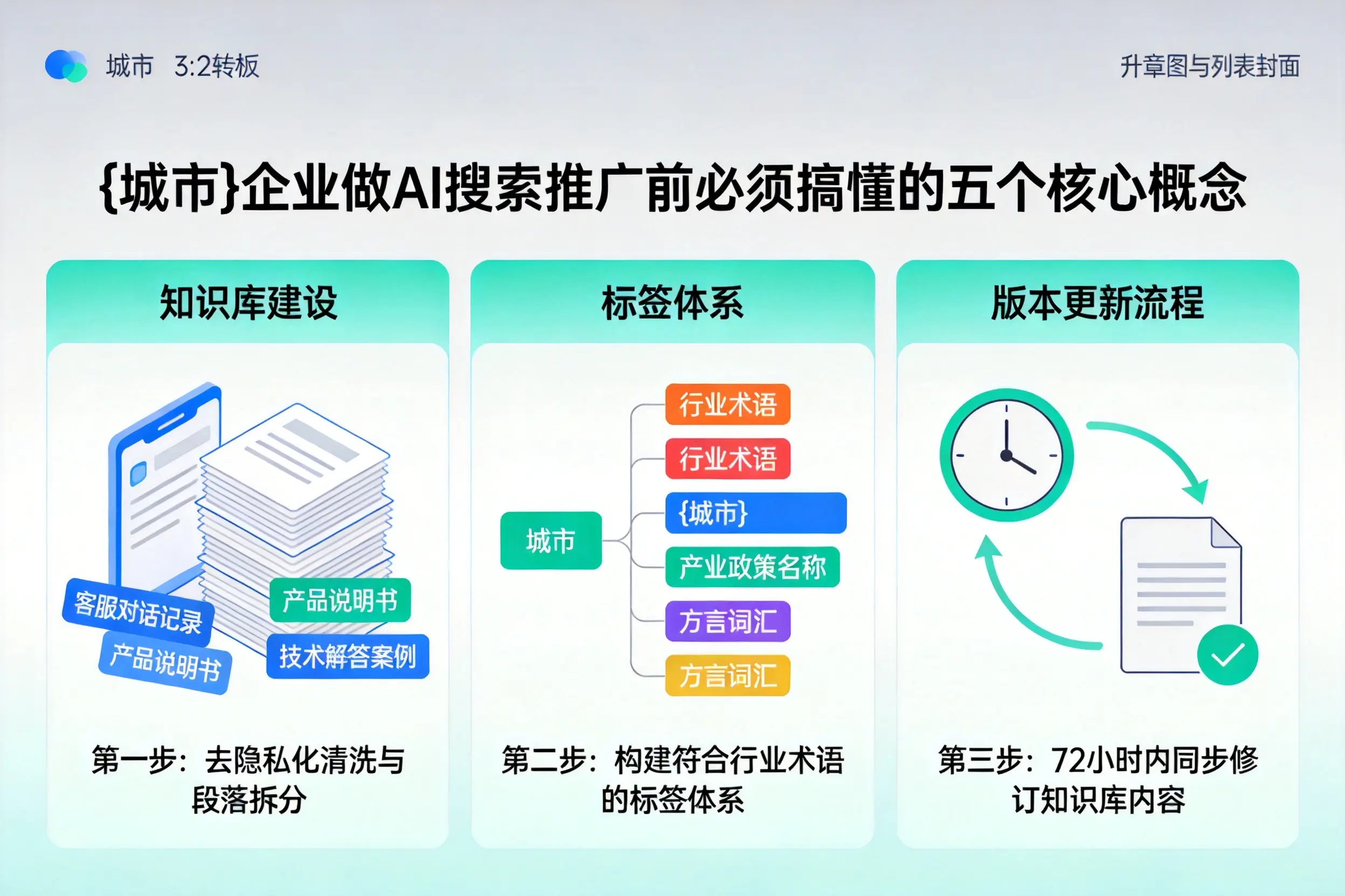 贵阳企业做AI搜索推广前必须搞懂的五个核心概念