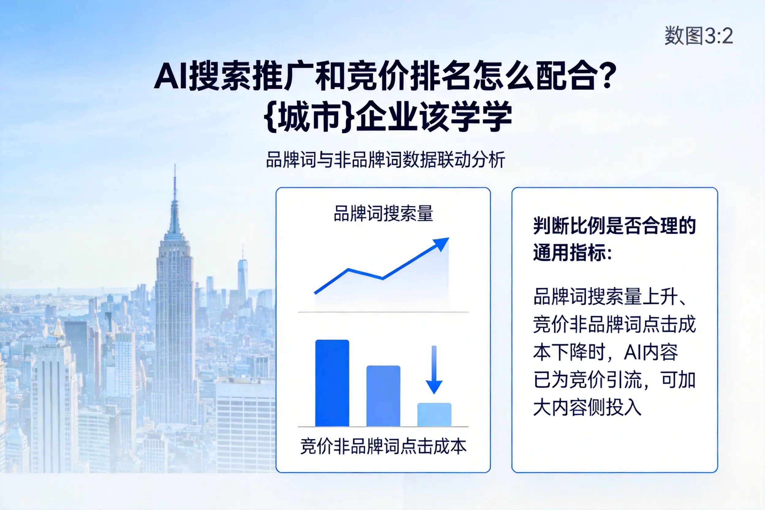 AI搜索推广和竞价排名怎么配合?贵阳企业该学学