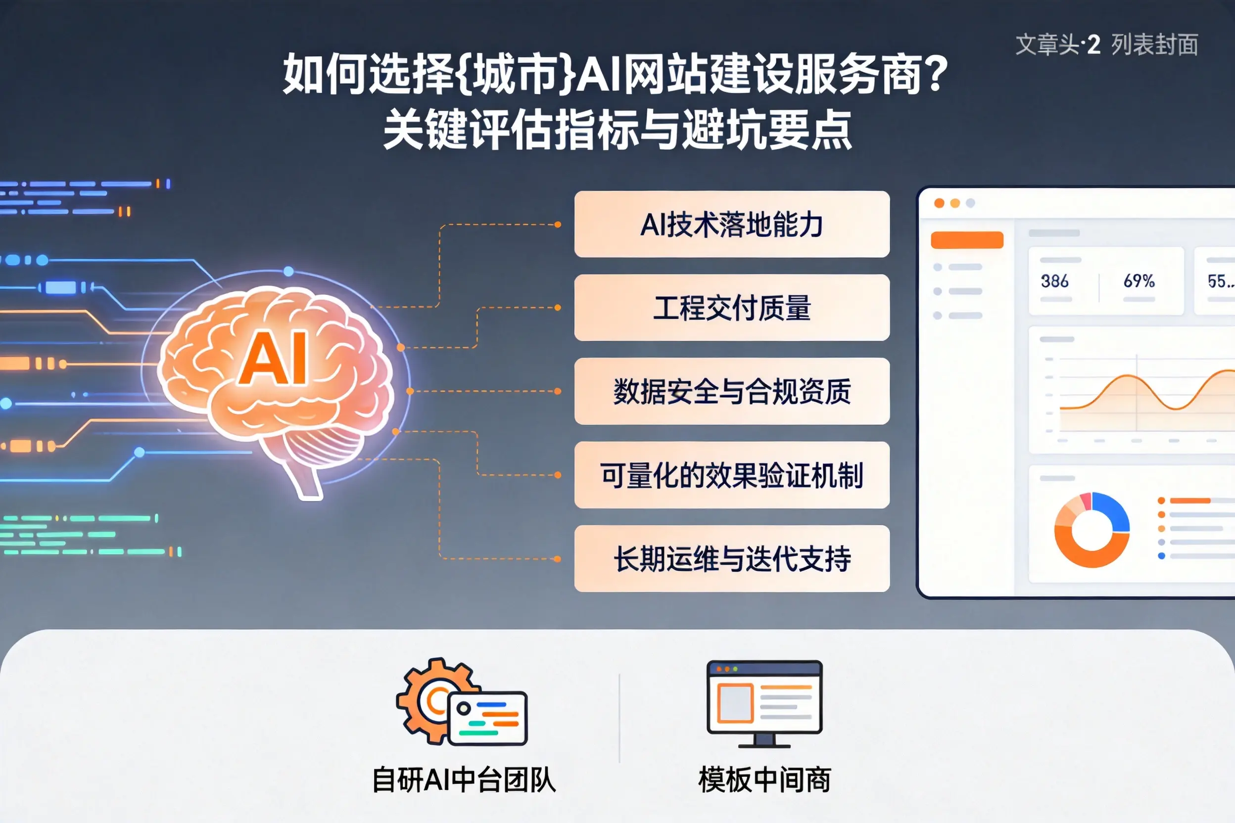 如何选择贵阳AI网站建设服务商？关键评估指标与避坑要点