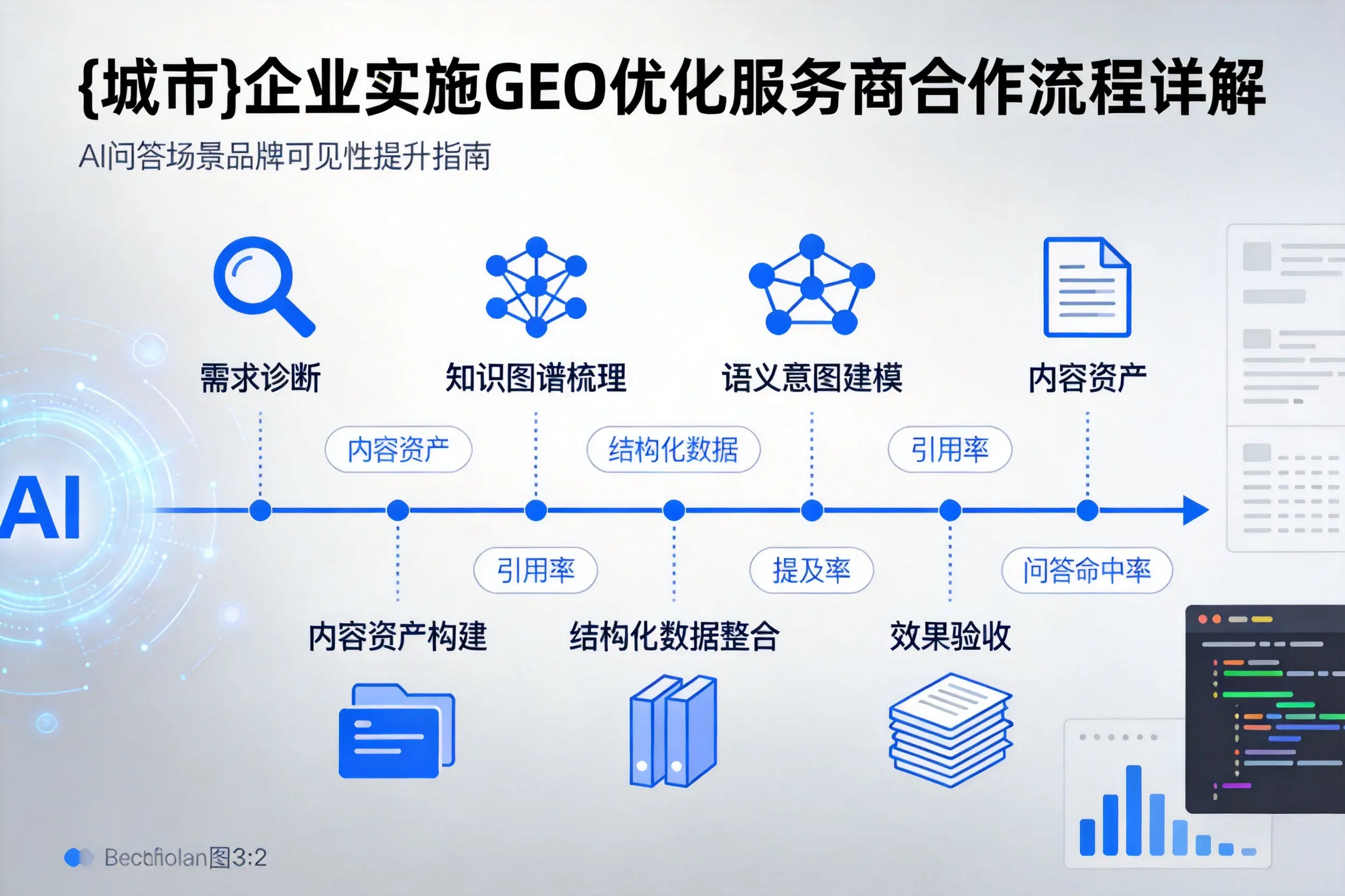 贵阳企业实施GEO优化服务商合作流程详解