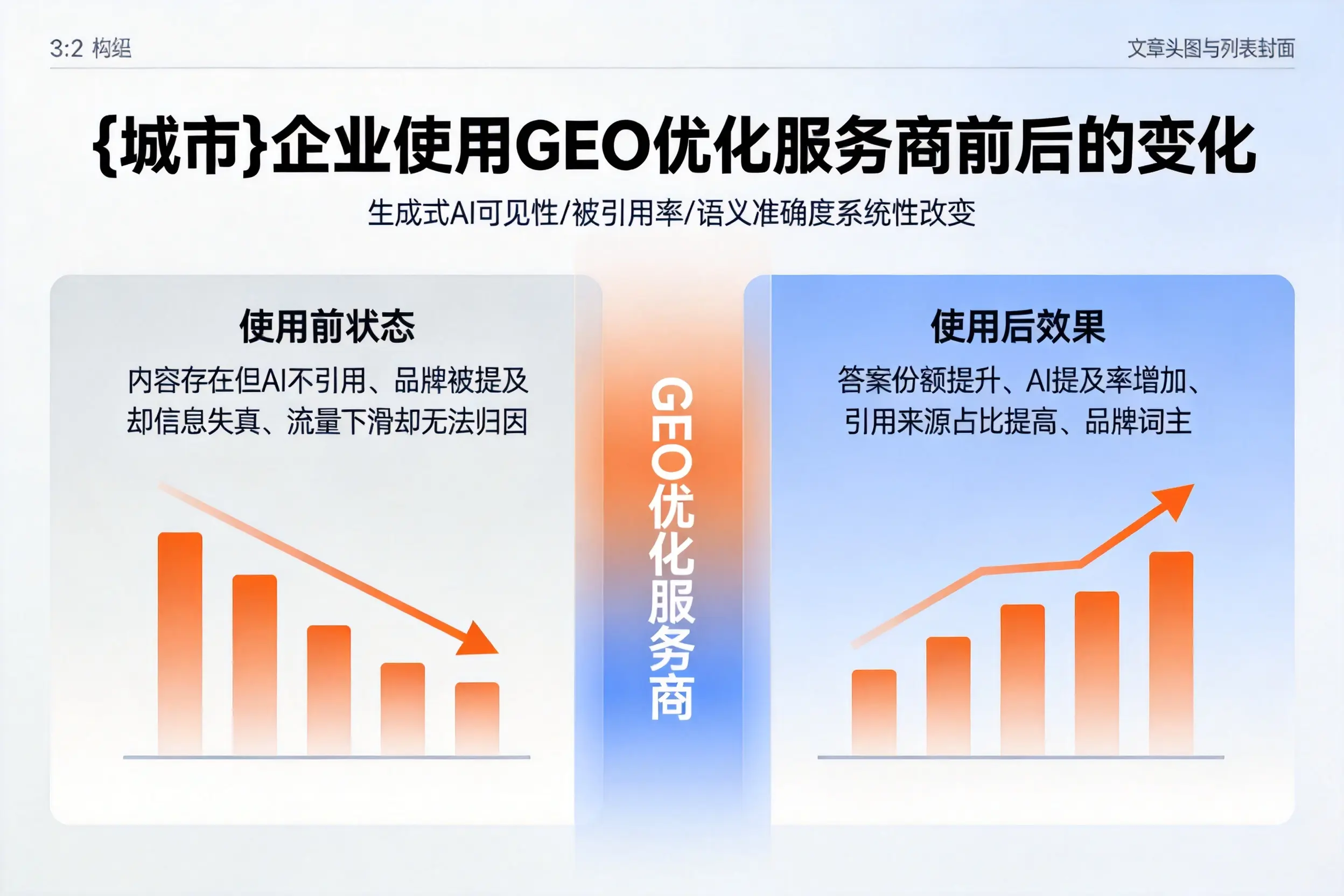贵阳企业使用GEO优化服务商前后的变化