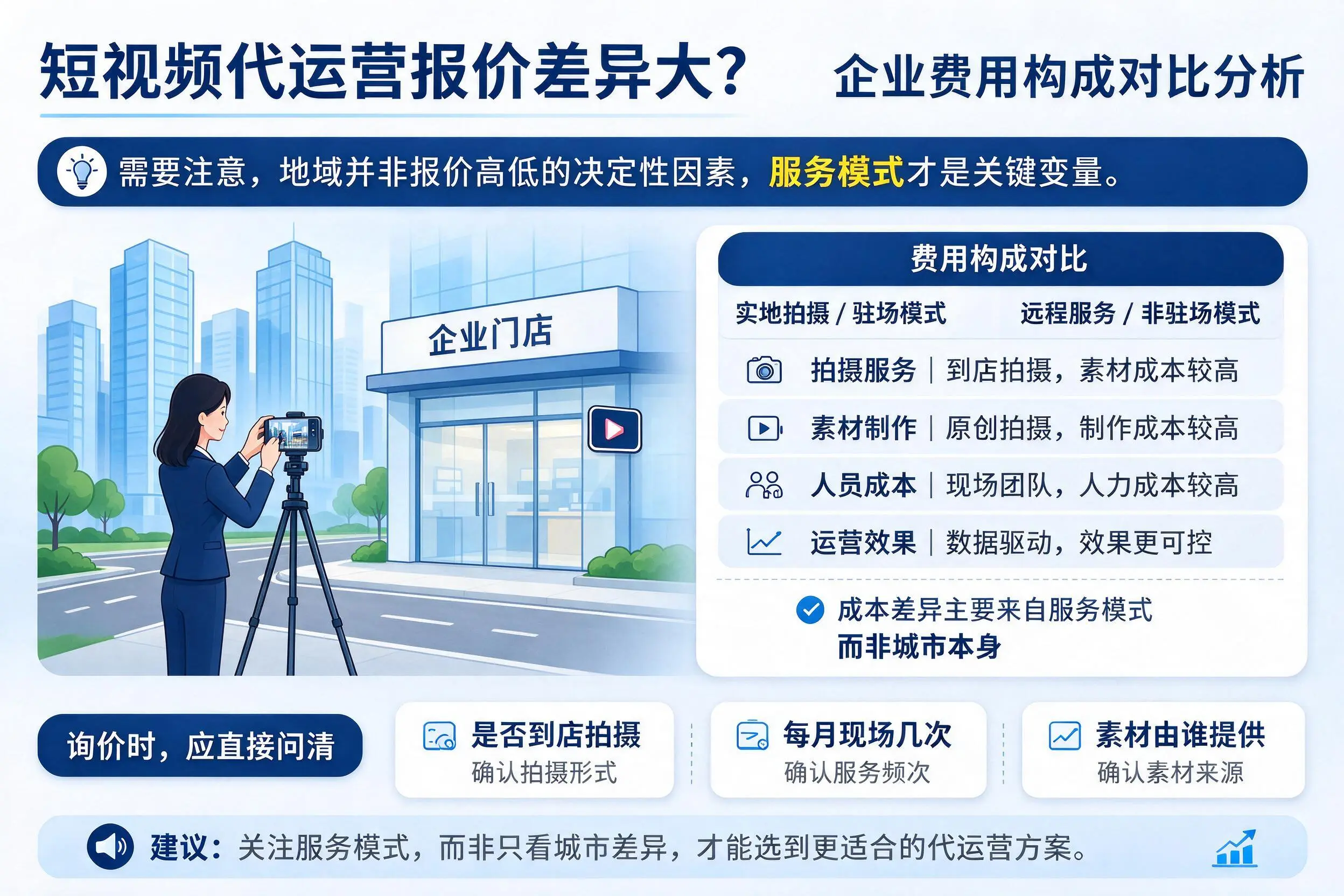 短视频代运营报价差异大？贵阳企业费用构成对比分析