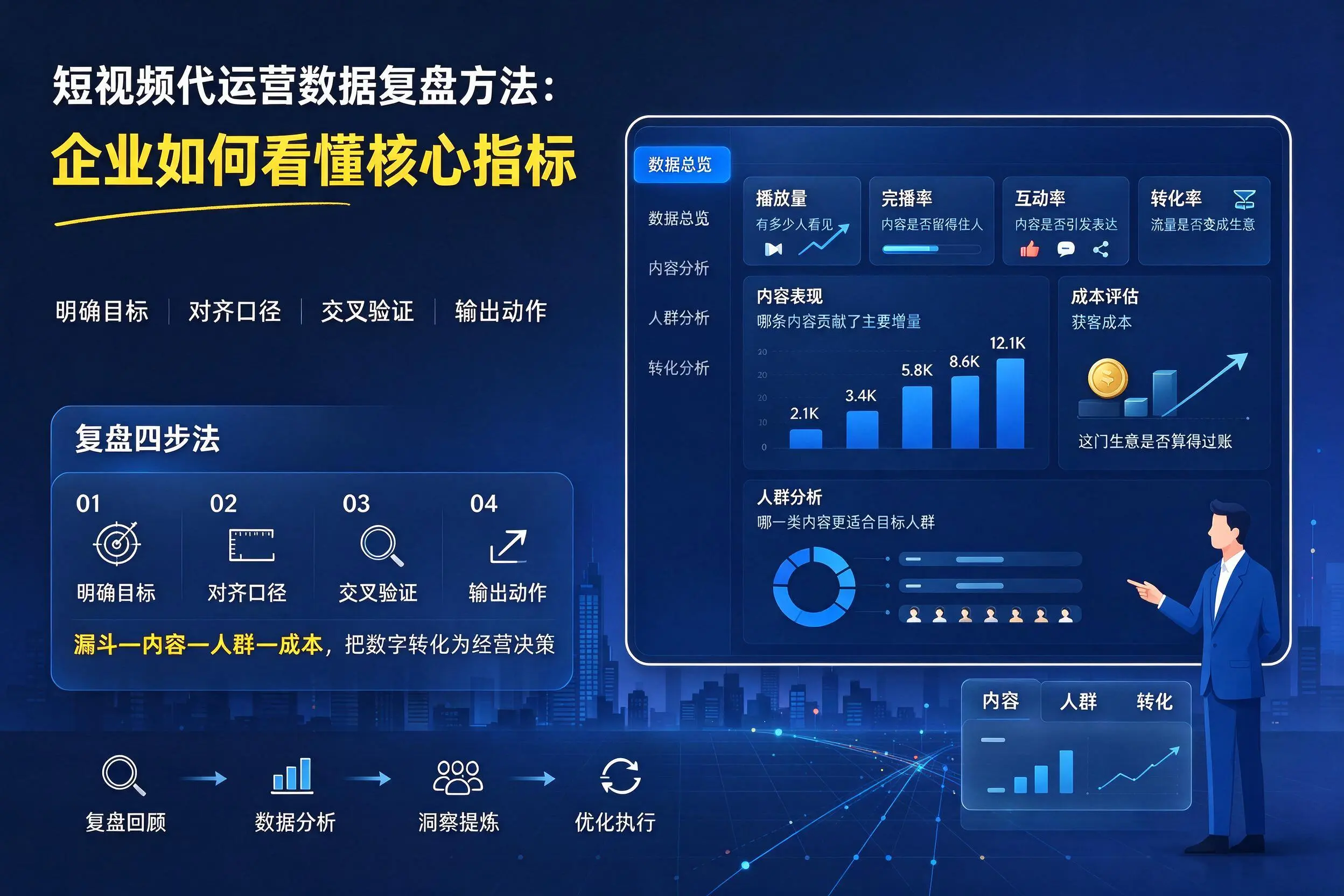 短视频代运营数据复盘方法：贵阳企业如何看懂核心指标