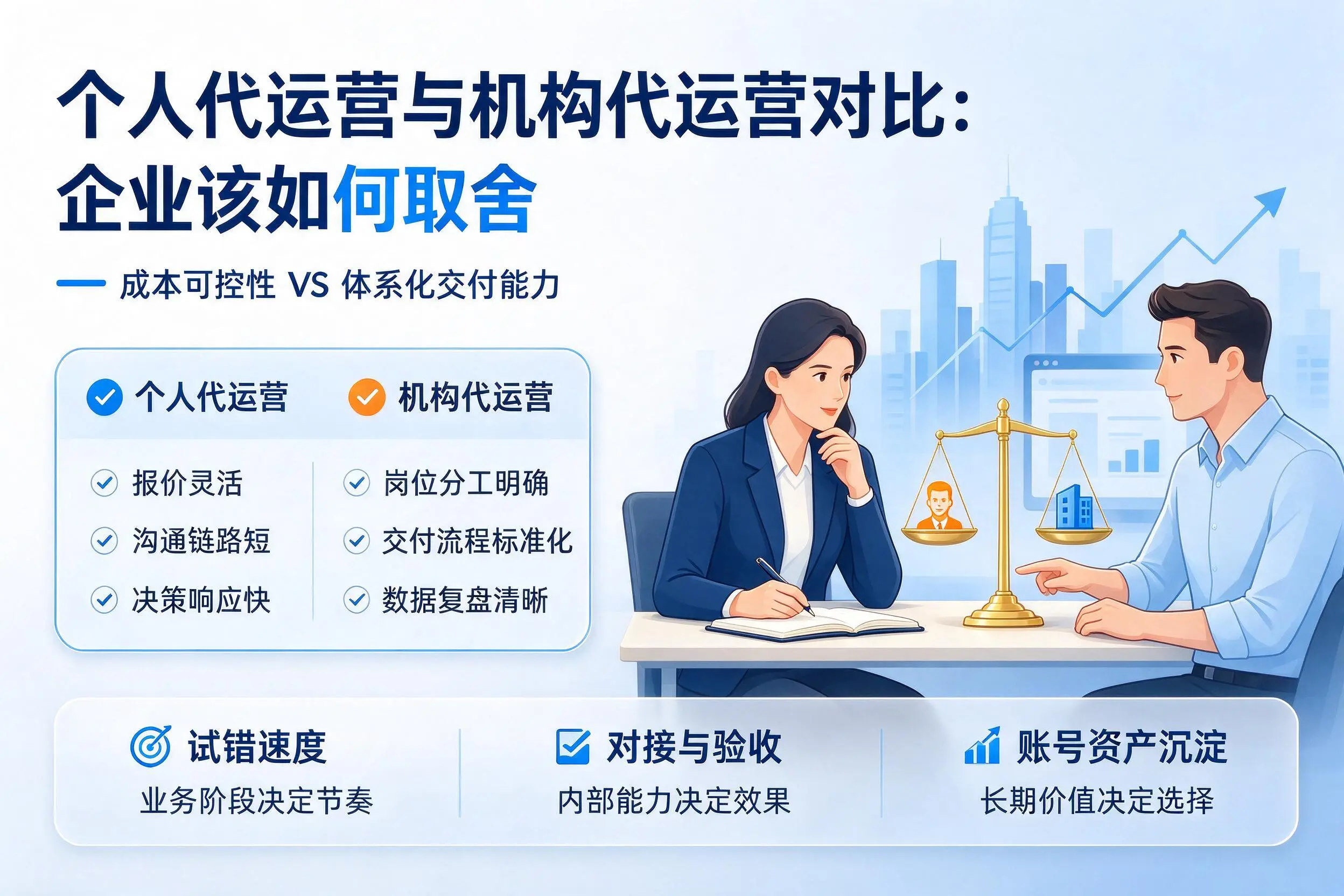 个人代运营与机构代运营对比：贵阳企业该如何取舍