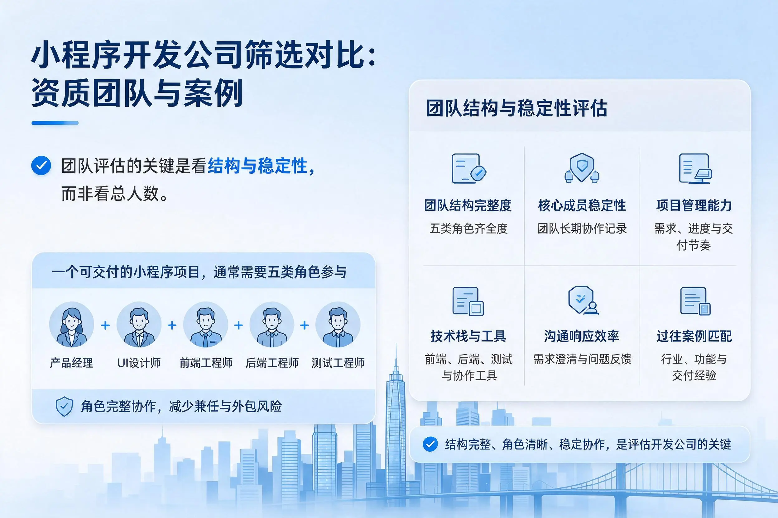 贵阳小程序开发公司筛选对比：资质团队与案例
