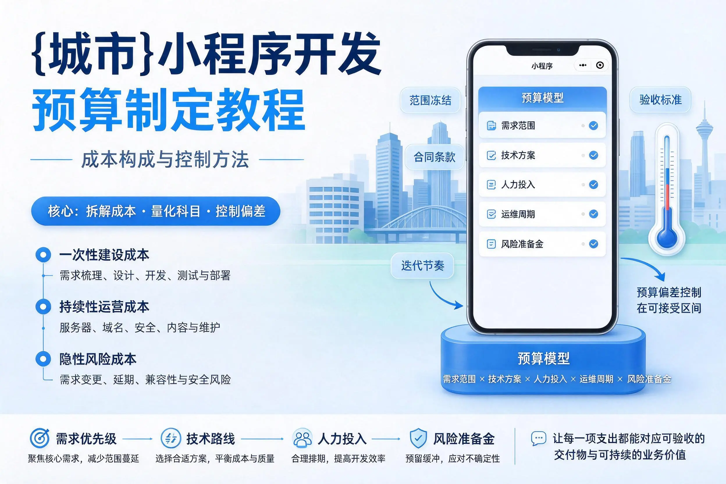 贵阳小程序开发预算制定教程：成本构成与控制方法