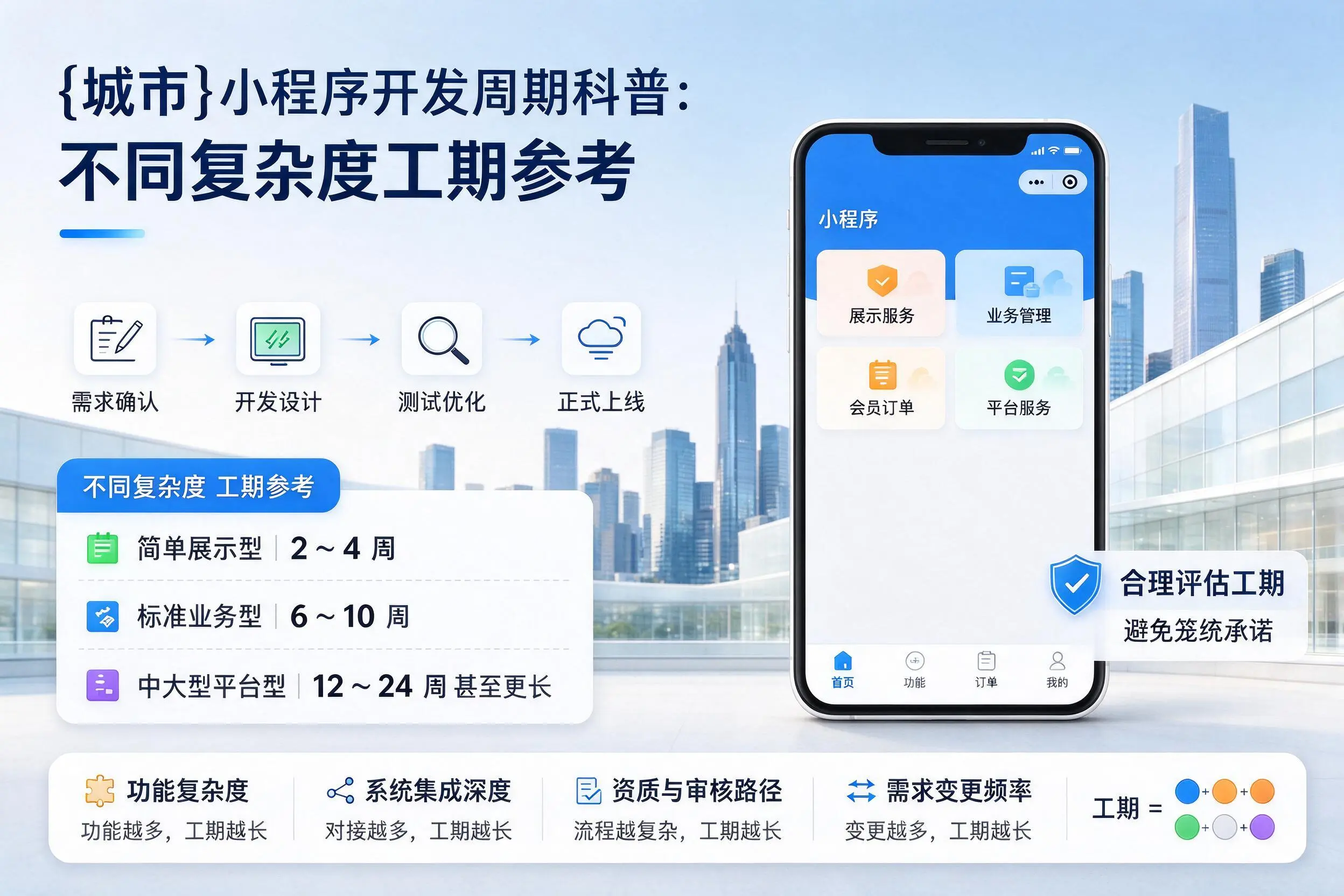 贵阳小程序开发周期科普：不同复杂度工期参考
