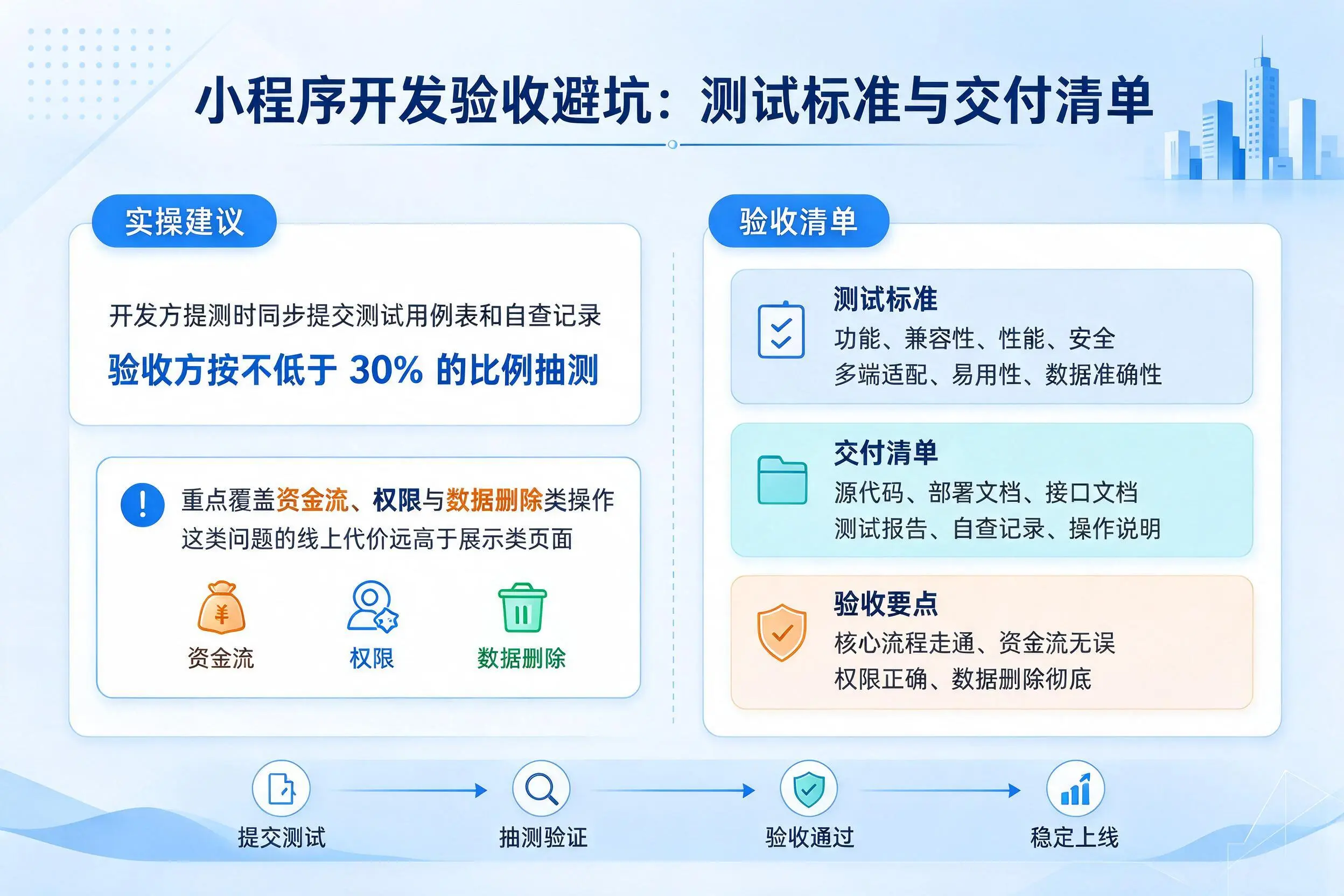 贵阳小程序开发验收避坑：测试标准与交付清单