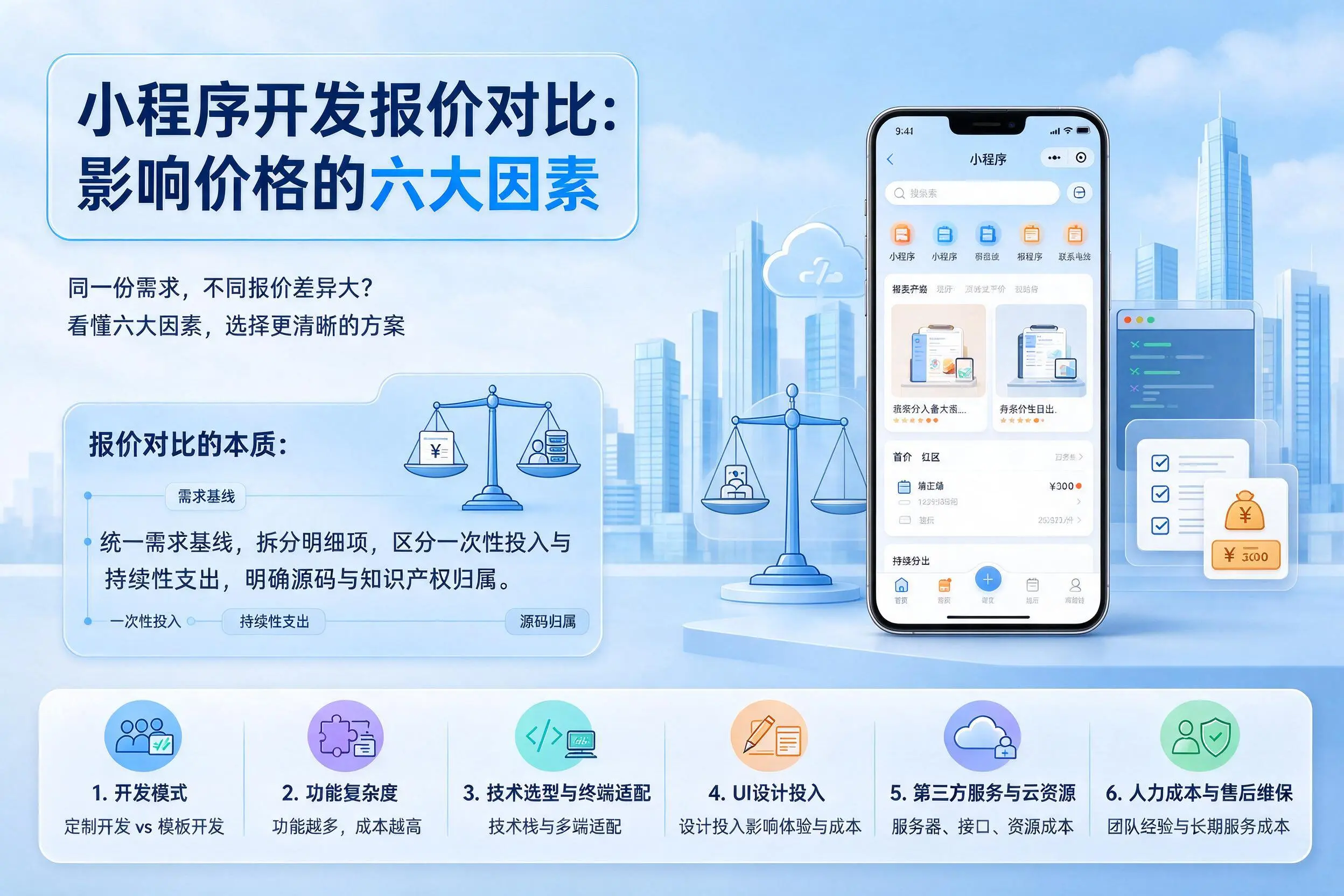 贵阳小程序开发报价对比：影响价格的六大因素