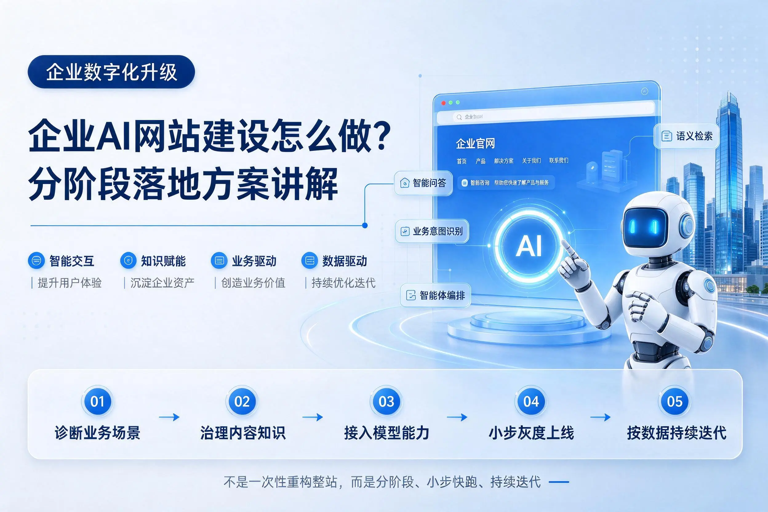 贵阳企业AI网站建设怎么做？分阶段落地方案讲解