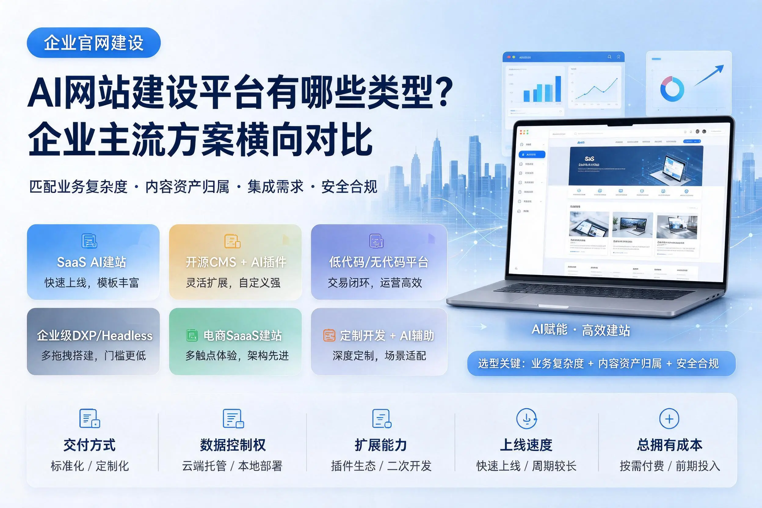 AI网站建设平台有哪些类型？贵阳企业主流方案横向对比