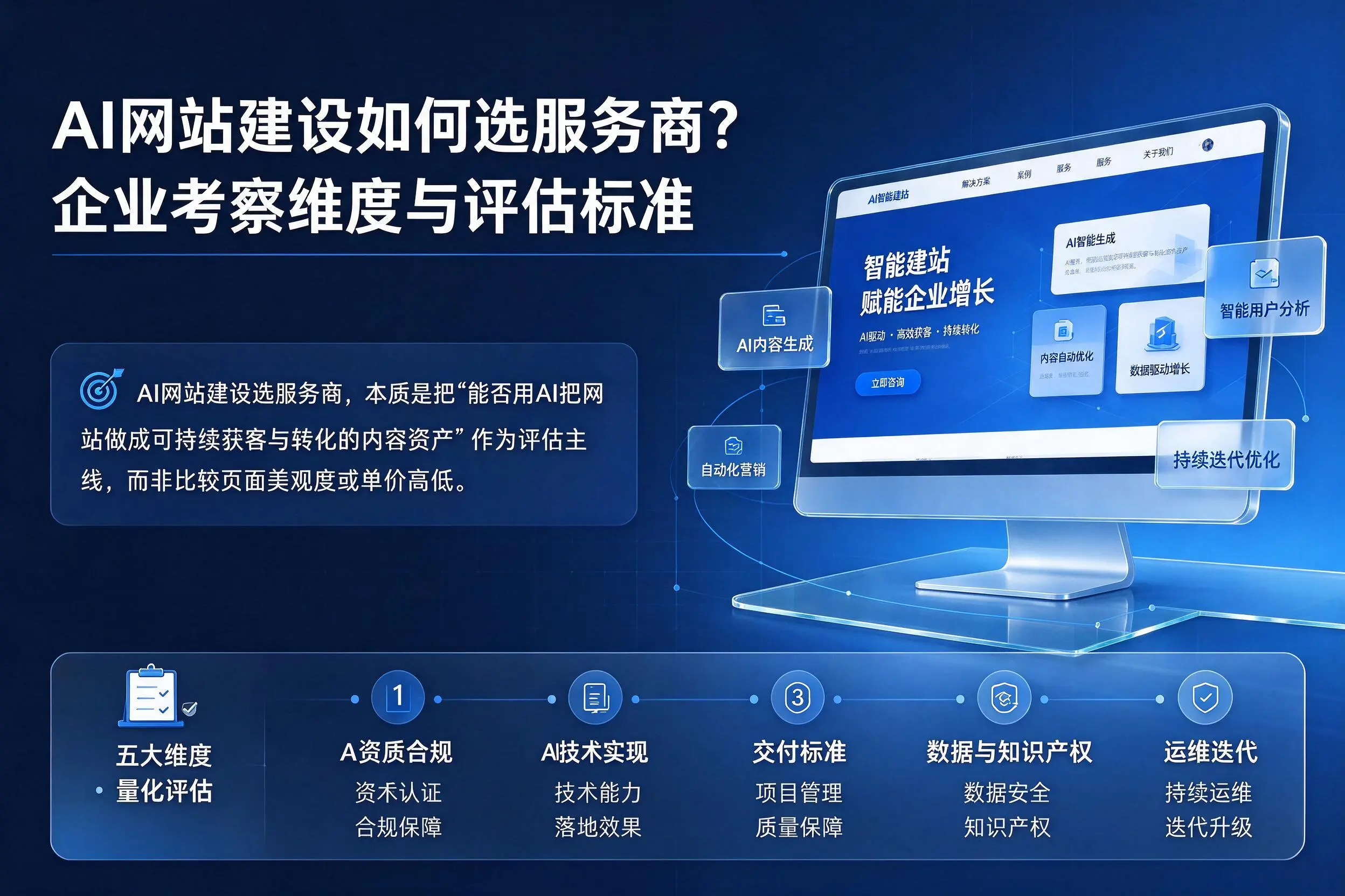 AI网站建设如何选服务商?贵阳企业考察维度与评估标准