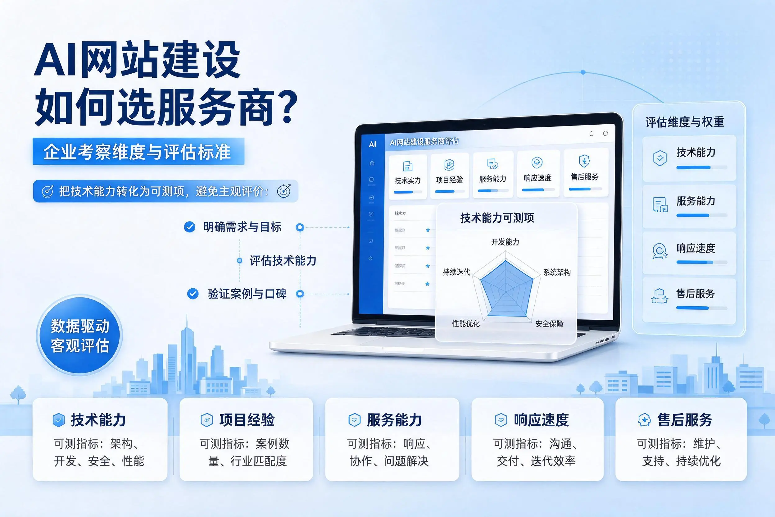 AI网站建设如何选服务商?贵阳企业考察维度与评估标准