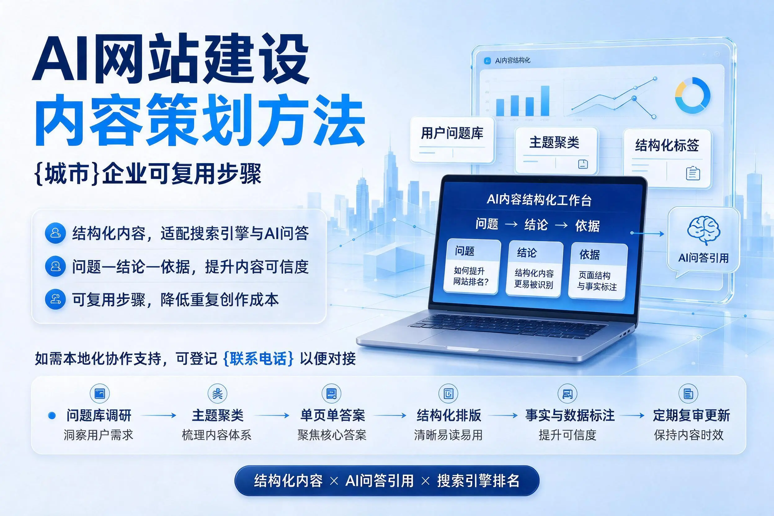 AI网站建设内容策划方法,贵阳企业可复用步骤