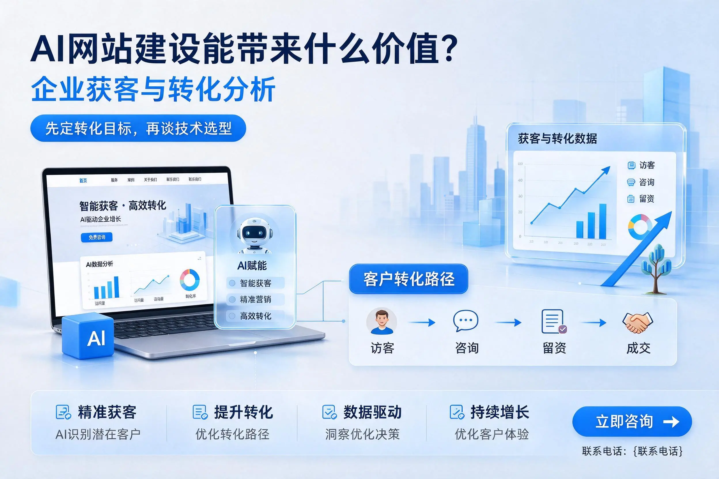 AI网站建设能带来什么价值？贵阳企业获客与转化分析
