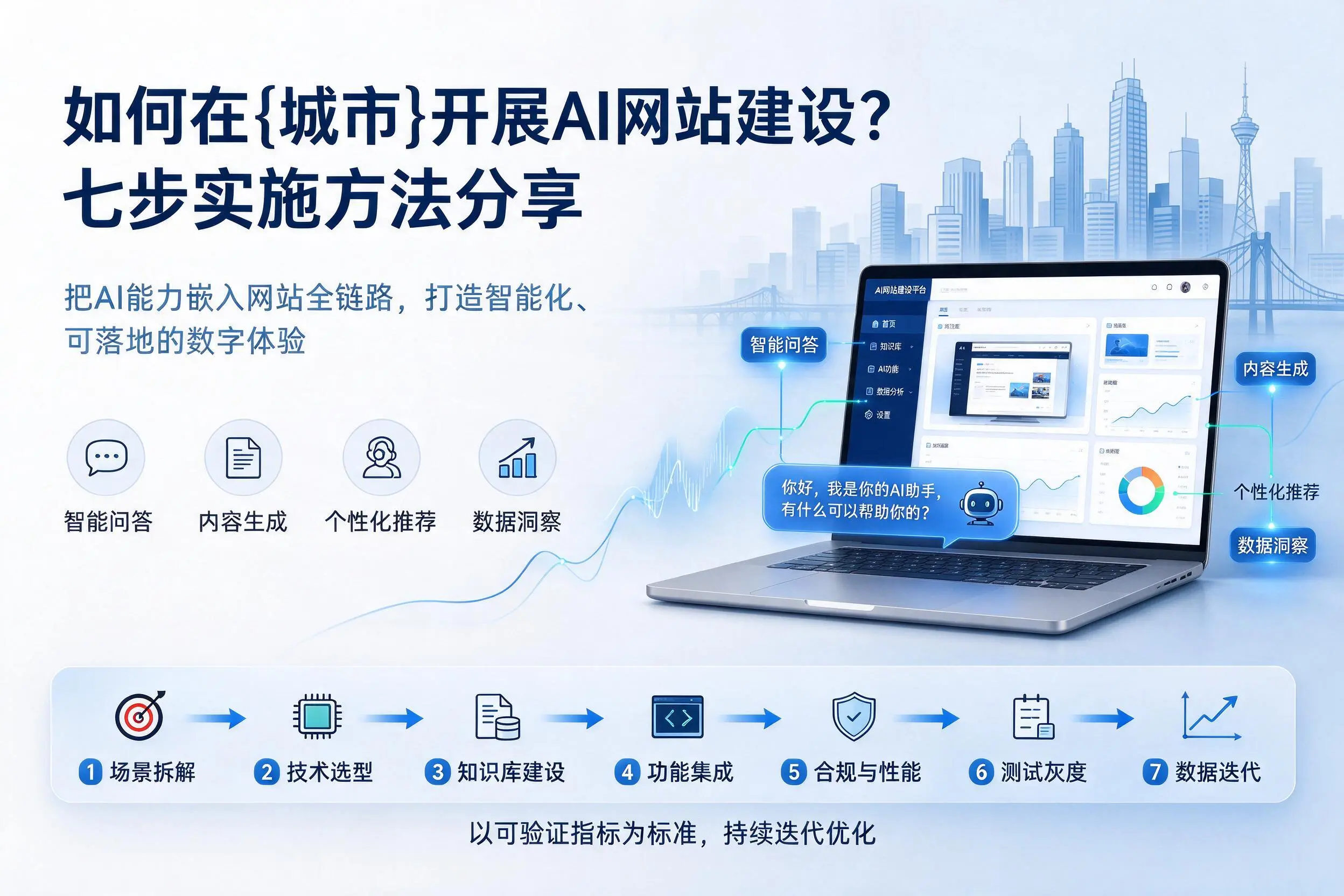 如何在贵阳开展AI网站建设？七步实施方法分享