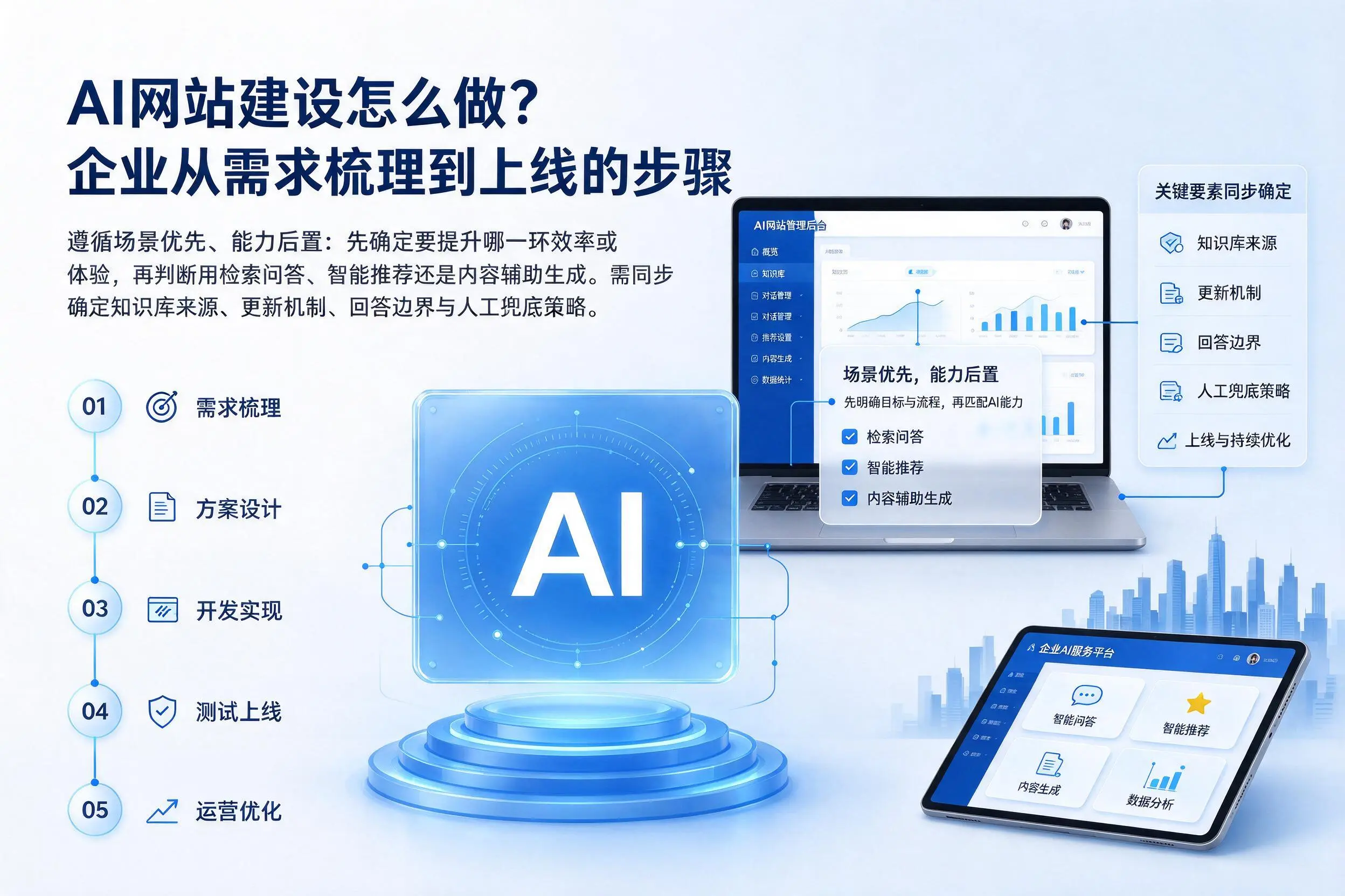 AI网站建设怎么做？贵阳企业从需求梳理到上线的步骤
