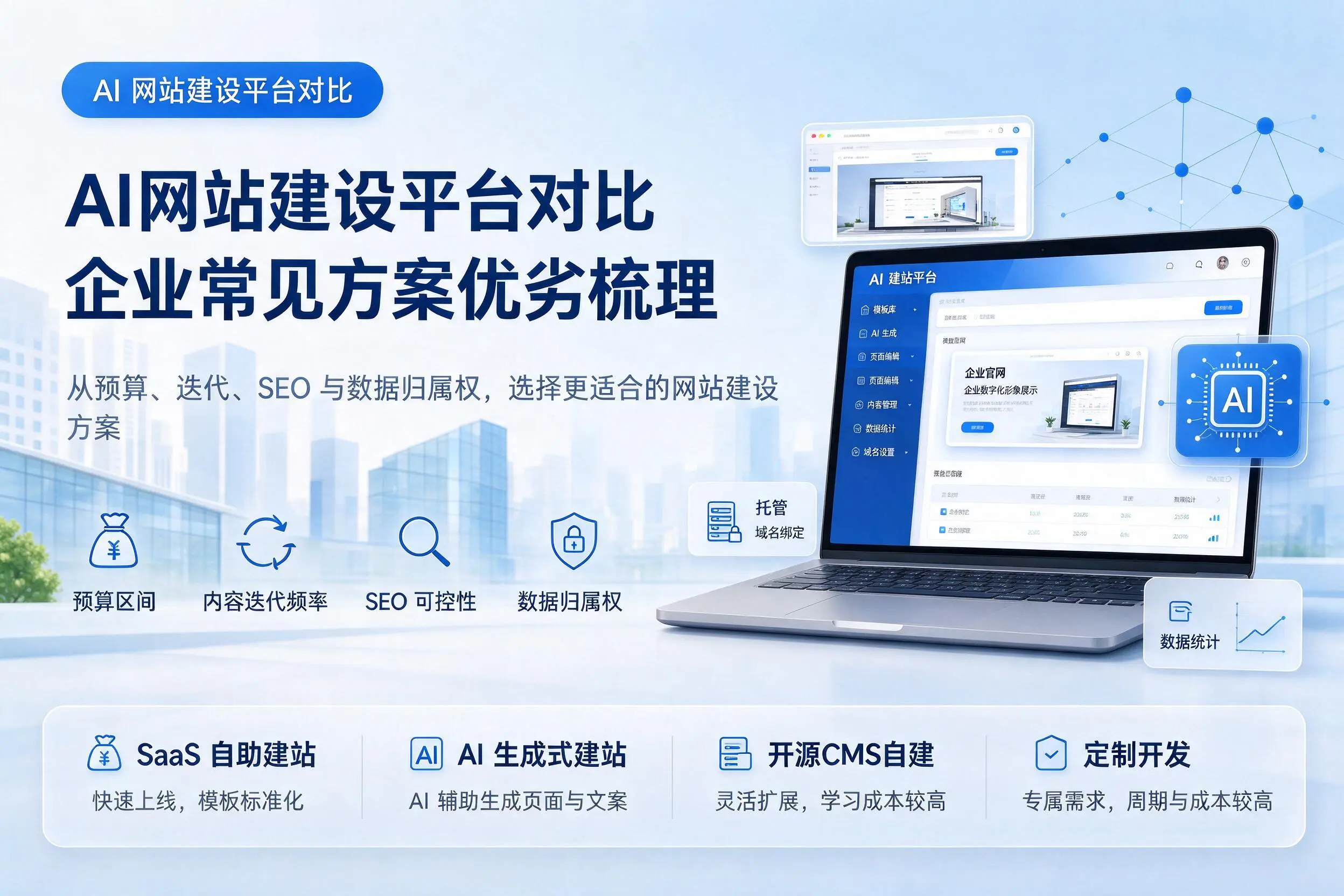 AI网站建设平台对比，贵阳企业常见方案优劣梳理