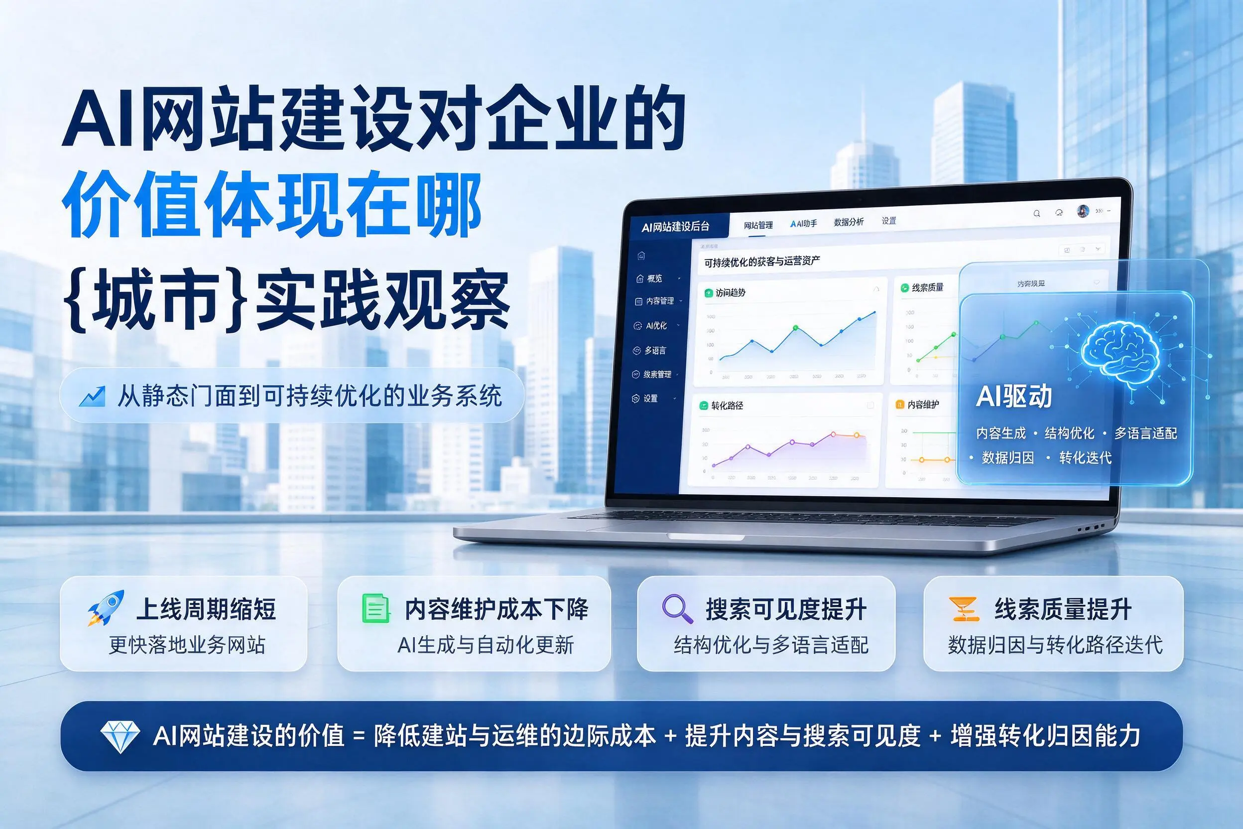 AI网站建设对企业的价值体现在哪，贵阳实践观察