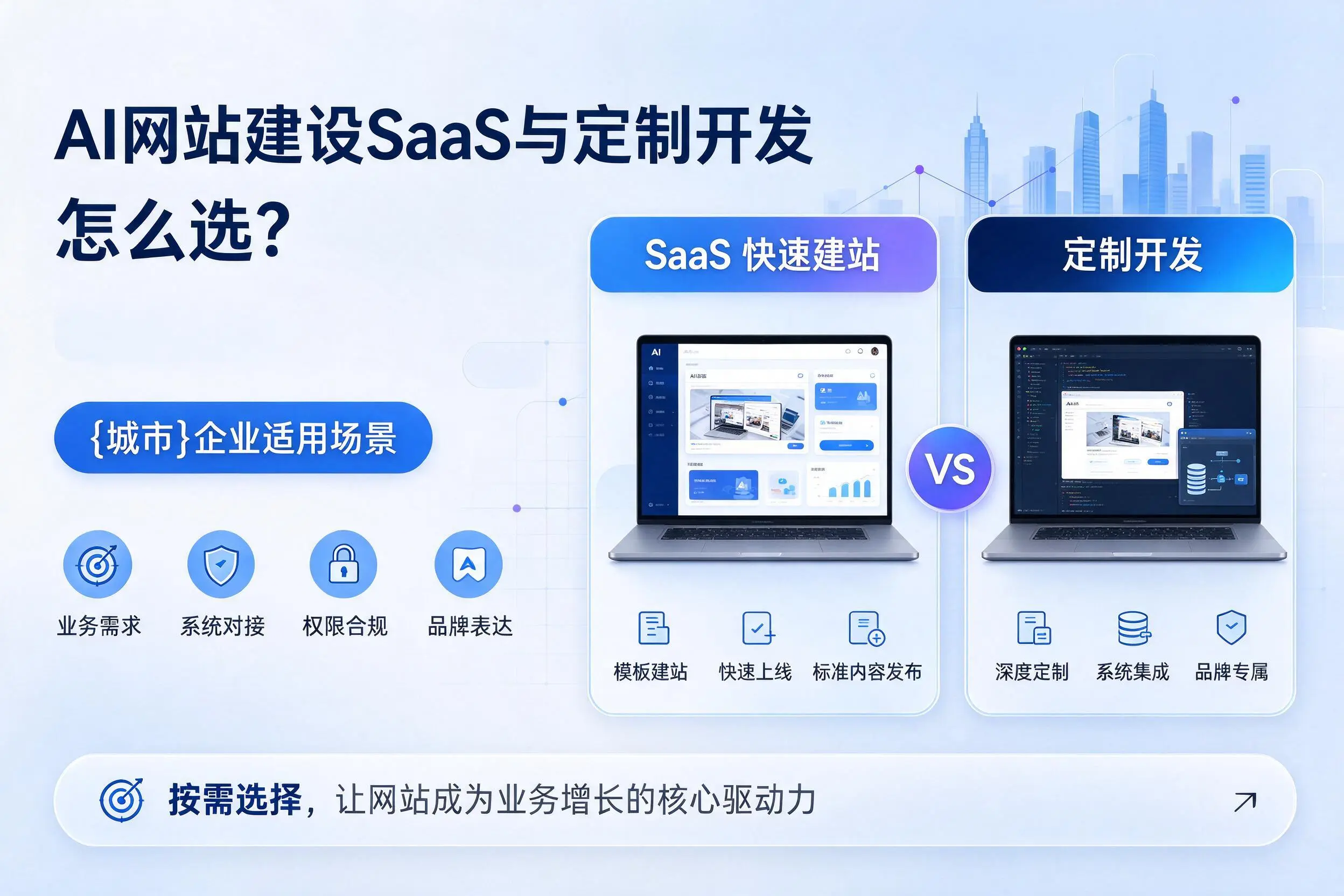 AI网站建设SaaS与定制开发怎么选？贵阳企业适用场景