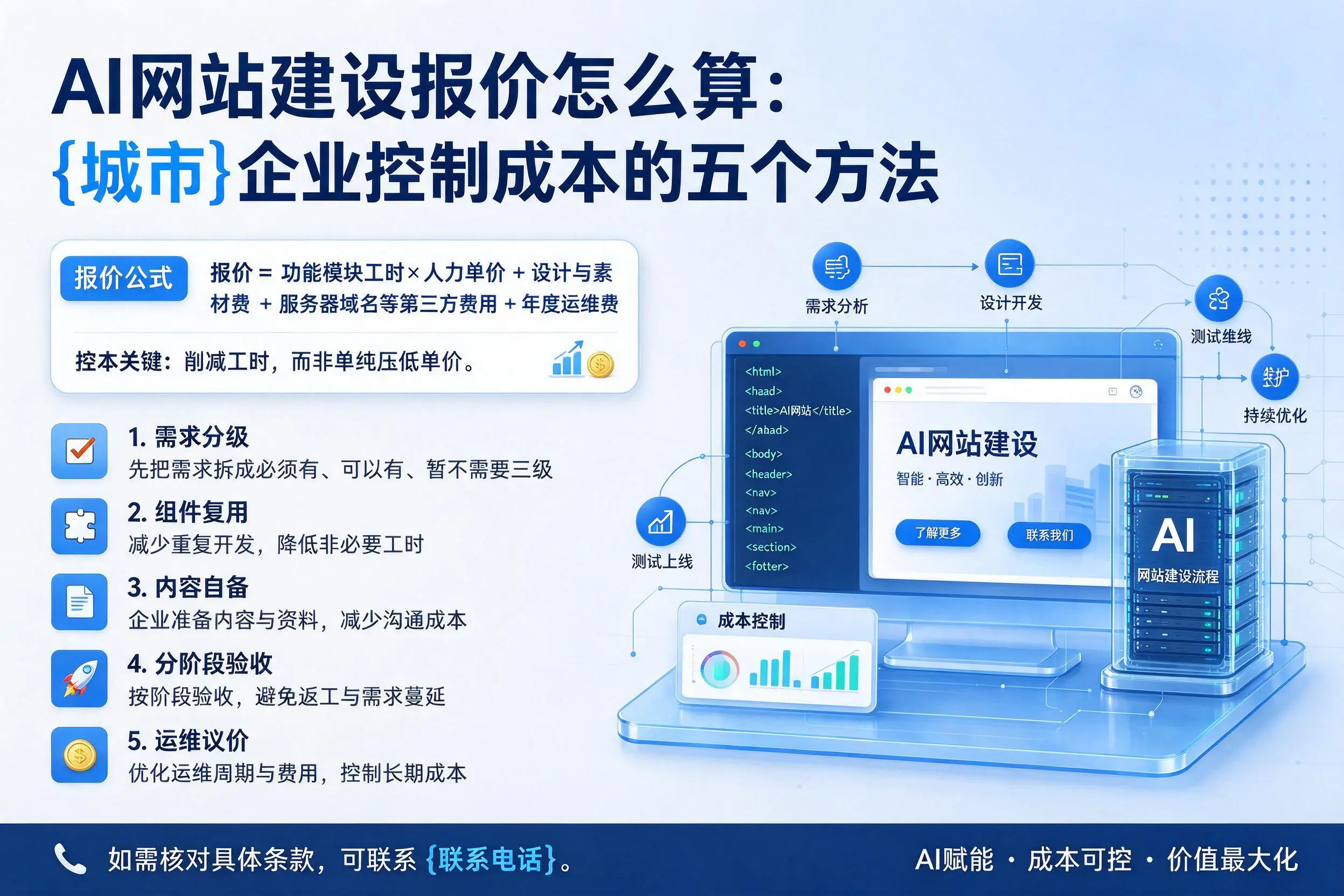 AI网站建设报价怎么算:贵阳企业控制成本的五个方法