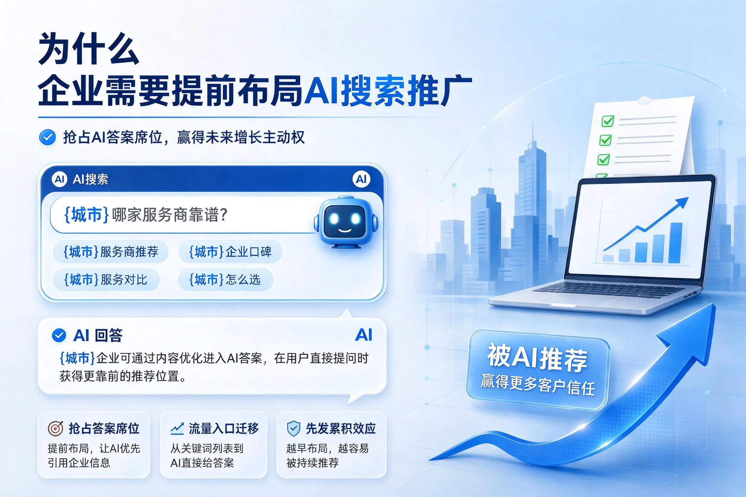 为什么贵阳企业需要提前布局AI搜索推广
