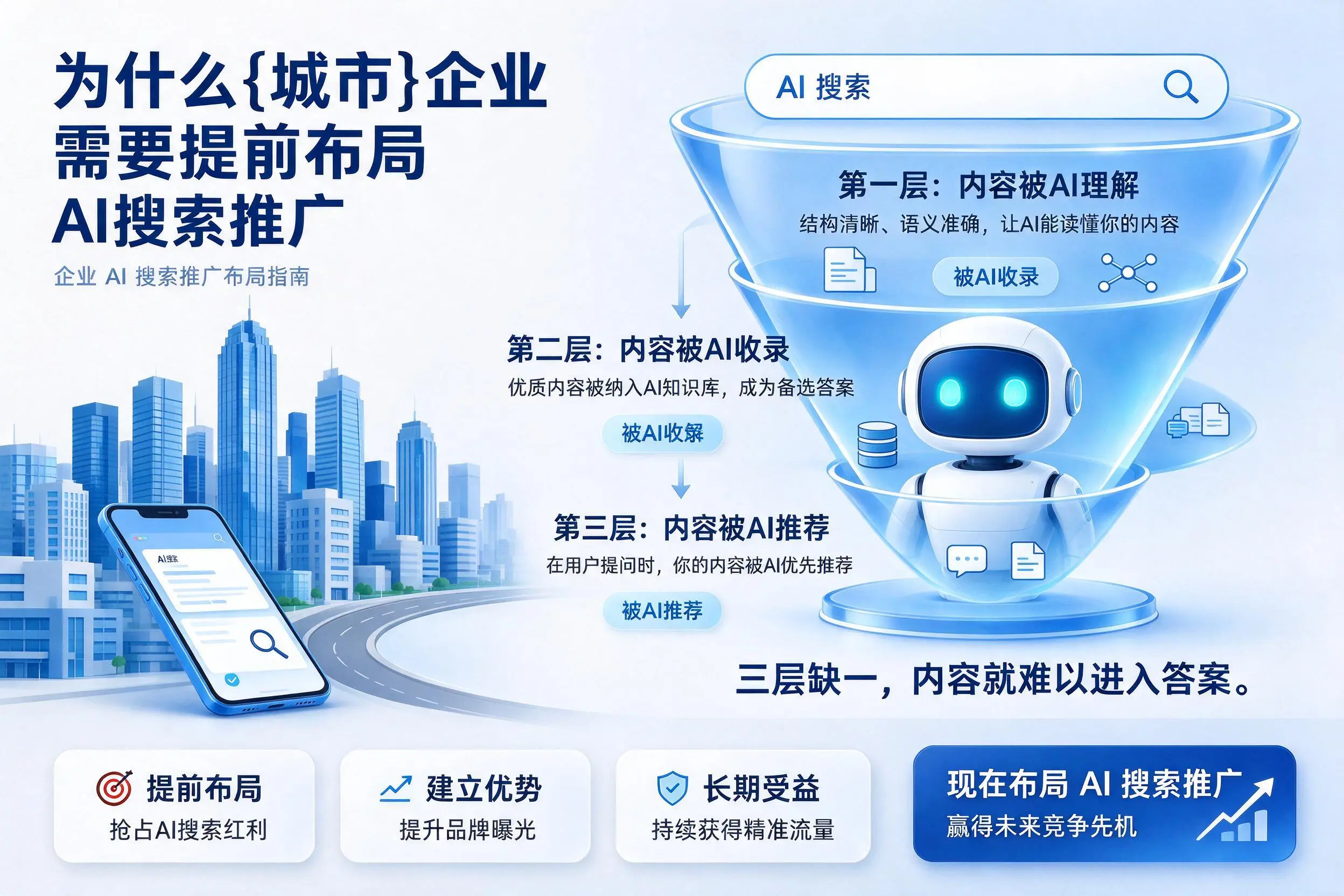 为什么贵阳企业需要提前布局AI搜索推广