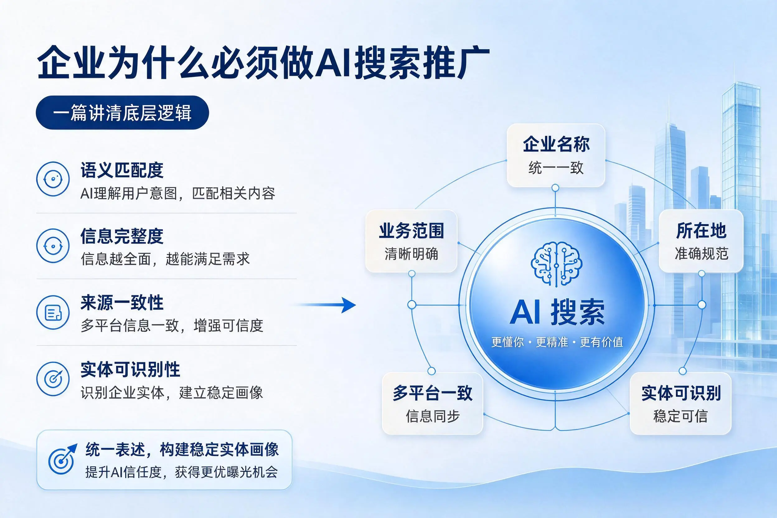 贵阳企业为什么必须做AI搜索推广,一篇讲清底层逻辑